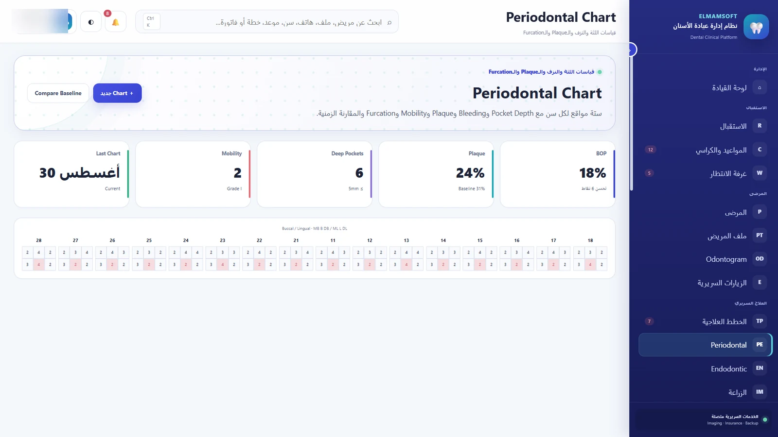 Periodontal Chart