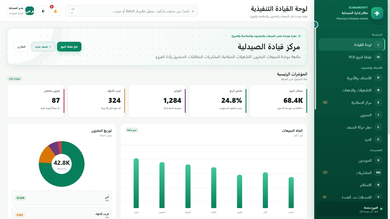 Elmam Pharmacy